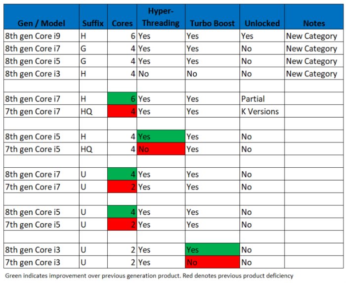 i3 i5 i7 comparison chart