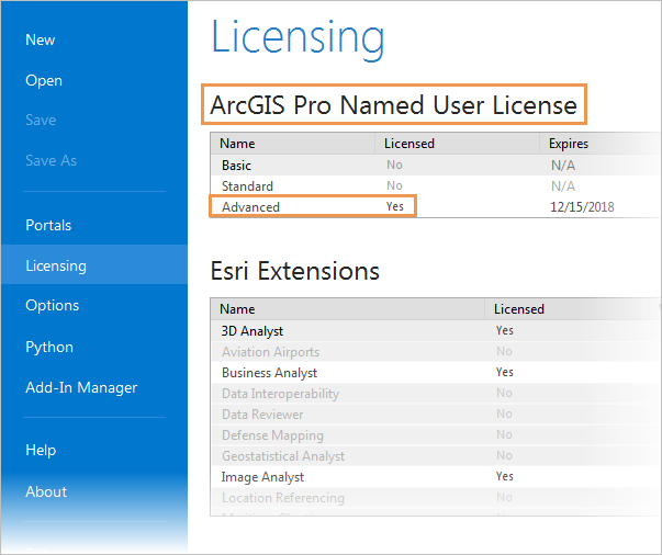 arcgis desktop licensing